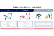 キヤノンITS、SCS評価制度対応のセキュリティ診断サービスを拡充