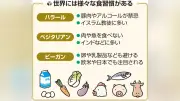中部空港周辺でアジア大会へ多様な食対応、ハラールやビーガンメニュー開発進む