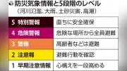 千葉県のレベル５大雨特別警報すべて解除、レベル４などに切り替え