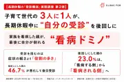 長期休暇中に体調不良、子育て世代は非子育て層の約1.6倍