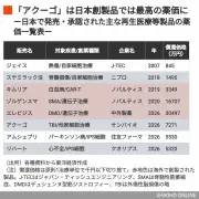 中国経済の減速を示す指標が相次ぐ、不動産と輸出に影響