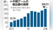 中国政府、ゲーム・アニメ輸出・生産強化へ官民一体で推進