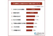 ゴミ屋敷の実家片付け、最も大変なのは「費用」19.0％、2位「家族の反対」15.4％