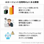 AIエージェント本番化の壁を解消するCloudflare開発者プラットフォーム