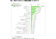 共通ポイント会員数、2027年3月末に6.55億人へ ICT総研調査