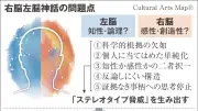 「アートシンキング」への懸念　右脳左脳神話とART版フリーライドの危険性