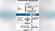 買収防衛策の従業員買収で会社に巨額損失、ユニゾホールディングス元社長に29億円超の賠償命令 東京地裁が判決