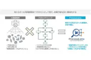 CTC、AI動画解析で現場作業のプロセスマイニングを実現する「ProcessLens」提供開始