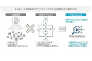CTC、AI動画解析で現場作業を可視化する「ProcessLens」提供開始
