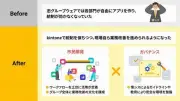 サイボウズ、沖縄電力のkintone活用事例を公開 - 年間1.5万時間削減