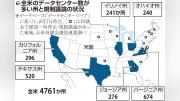 データセンター建設、米中間選の争点に 共和にも反対論、政権苦慮