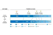 デル調査、中堅中小企業のIT投資動向2026：AI投資が本格化、インフラ投資は2桁増