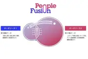 電通、複数データの重複IDを教師データにAIで顧客特性を推定する「People Fusion」提供開始