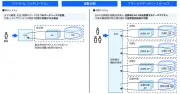 ドコモSMTBネット銀行、勘定系を刷新しAWSへ移行、3000万口座対応へ