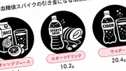 水代わりのつもりが血糖値を強烈に上昇させる危険な飲み物とは？医師が警告