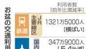 円安で国内旅行好調、9月以降も予約増加 熊本地震の影響懸念