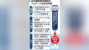 文科省、在留外国人向け日本語教育支援を抜本拡充へ 2027年度に100億円以上要求