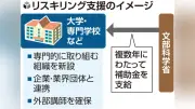 文科省、社会人リスキリング支援へ 大学・専門学校に補助金