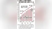 半身まひ８８歳が８７歳を介護、後期高齢者同士の「超・老老介護」