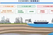 ENEOSなど6社、水島で国内最大規模のCCS拠点形成へ JOGMECと契約