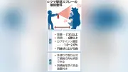 クマスプレー推奨要件を環境省が公表、噴射距離７・５メートル以上など