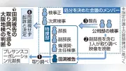 取り調べ映像見ず起訴の元特捜検事公判、主任検事が証言