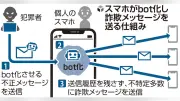 詐欺SMSを勝手に送信、個人スマホ乗っ取り被害…「デジタル禍」第4部