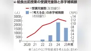 富士市の給食出前授業17年、地元食材の魅力を生産者から直接学ぶ
