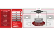 富士通、サプライチェーン全体のセキュリティ強化「トラステッドサプライチェーンサービス」開始
