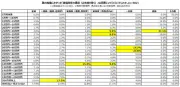 葬儀費用調査、一般葬は200万円以上が最多 家族葬は100万〜120万円