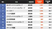生成AIで業務効率化、企業の導入事例と効果を徹底解説