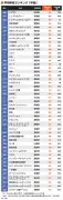 世界経済の減速懸念と各国中央銀行の政策対応