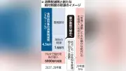 消費税減税で地方減収、国が穴埋め検討 地方特例交付金で措置案