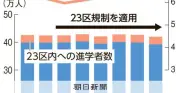 大学23区規制、全国知事会が延長主張 愛知・大村知事「一極集中抑制」