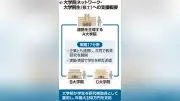 理系修士学生に年280万円支援、戦略17分野で来年度から7年間