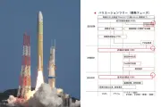 H3ロケット8号機失敗、JAXAが最終報告　再発防止策を徹底解説