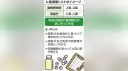 地域ごとに推奨薬リスト作成へ 厚労省、処方のばらつき防止