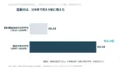 猛暑日は100年で約3.9倍に増加、2025年の熱中症搬送は10万人超－猛暑と通勤リスクのレポート公開