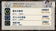 東野圭吾さん死去から約2週間、2008年本ランキングでトップ3独占の金字塔を振り返る