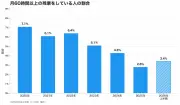 北陸新幹線敦賀延伸の経済効果、福井県内に限定されず