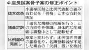 衆院選改革、現行制度軸に座長試案修正　小選挙区・比例定数「適切に削減」