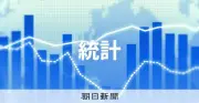 6月の家計調査、実質3.3%減 7カ月連続マイナス