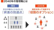 2040年の管理職はどう変わる？企業と個人が今から取り組むべきこと