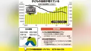子どもの自殺を防ぐには？大人が悩みを受け止める重要性