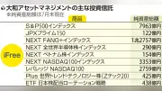 ｉＦｒｅｅ、斬新な商品続々 純資産３兆８０００億円