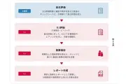 IIJ、SCS評価制度のアセスメントソリューション提供開始