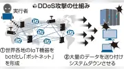 デジタル禍：無差別攻撃でサイト停止、脆弱なIoT機器悪用