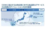 伊藤忠テクノソリューションズ、台湾SYSTEXと合弁で「CTC-SYSTEX」設立