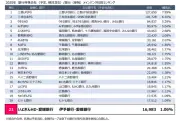 いよぎんHDと愛媛銀行が経営統合へ、県内シェア76%に