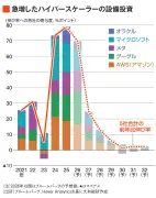 「暗い話題」続く日本経済、2025年は明るい？専門家の見解